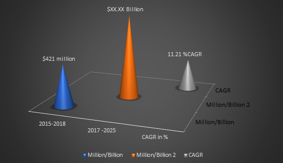 Tumor Ablation Devices Market Size
